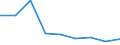KN 85323090 /Exporte /Einheit = Preise (Euro/Tonne) /Partnerland: Tuerkei /Meldeland: Eur27 /85323090:Stellkondensatoren, Elektrisch (Ausg. Drehkondensatoren)