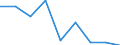 KN 85323090 /Exporte /Einheit = Preise (Euro/Tonne) /Partnerland: Polen /Meldeland: Eur27 /85323090:Stellkondensatoren, Elektrisch (Ausg. Drehkondensatoren)
