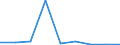 KN 85323090 /Exporte /Einheit = Preise (Euro/Tonne) /Partnerland: Ungarn /Meldeland: Eur27 /85323090:Stellkondensatoren, Elektrisch (Ausg. Drehkondensatoren)