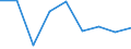 KN 85323090 /Exporte /Einheit = Preise (Euro/Tonne) /Partnerland: Marokko /Meldeland: Eur27 /85323090:Stellkondensatoren, Elektrisch (Ausg. Drehkondensatoren)