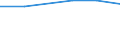 KN 85323090 /Exporte /Einheit = Preise (Euro/Tonne) /Partnerland: Guinea /Meldeland: Eur27 /85323090:Stellkondensatoren, Elektrisch (Ausg. Drehkondensatoren)