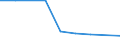 KN 85323090 /Exporte /Einheit = Preise (Euro/Tonne) /Partnerland: Ghana /Meldeland: Eur27 /85323090:Stellkondensatoren, Elektrisch (Ausg. Drehkondensatoren)