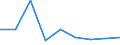 KN 85323090 /Exporte /Einheit = Preise (Euro/Tonne) /Partnerland: Kamerun /Meldeland: Eur27 /85323090:Stellkondensatoren, Elektrisch (Ausg. Drehkondensatoren)
