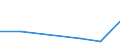 KN 85323090 /Exporte /Einheit = Preise (Euro/Tonne) /Partnerland: Kongo /Meldeland: Eur27 /85323090:Stellkondensatoren, Elektrisch (Ausg. Drehkondensatoren)