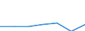 KN 85323090 /Exporte /Einheit = Preise (Euro/Tonne) /Partnerland: Mauritius /Meldeland: Eur27 /85323090:Stellkondensatoren, Elektrisch (Ausg. Drehkondensatoren)