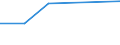 KN 85323090 /Exporte /Einheit = Preise (Euro/Tonne) /Partnerland: Sambia /Meldeland: Eur27 /85323090:Stellkondensatoren, Elektrisch (Ausg. Drehkondensatoren)
