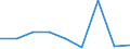 KN 85323090 /Exporte /Einheit = Preise (Euro/Tonne) /Partnerland: Mexiko /Meldeland: Eur27 /85323090:Stellkondensatoren, Elektrisch (Ausg. Drehkondensatoren)