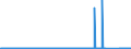 CN 85329000 /Exports /Unit = Prices (Euro/ton) /Partner: Finland /Reporter: Eur27_2020 /85329000:Parts of Electrical `pre-set` Capacitors, Fixed, Variable or Adjustable, N.e.s.