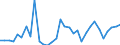 KN 8532 /Exporte /Einheit = Preise (Euro/Tonne) /Partnerland: Ver.koenigreich(Nordirland) /Meldeland: Eur27_2020 /8532:Festkondensatoren, Drehkondensatoren und Andere Einstellbare Kondensatoren, Elektrisch; Teile Davon