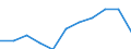 KN 85332100 /Exporte /Einheit = Preise (Euro/Tonne) /Partnerland: Belgien/Luxemburg /Meldeland: Eur27 /85332100:FestwiderstÃ¤nde FÃ¼r Eine Leistung von <= 20 w (Ausg. HeizwiderstÃ¤nde)