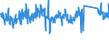 KN 85332100 /Exporte /Einheit = Preise (Euro/Tonne) /Partnerland: Italien /Meldeland: Eur27_2020 /85332100:FestwiderstÃ¤nde FÃ¼r Eine Leistung von <= 20 w (Ausg. HeizwiderstÃ¤nde)
