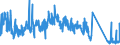 KN 85332100 /Exporte /Einheit = Preise (Euro/Tonne) /Partnerland: Irland /Meldeland: Eur27_2020 /85332100:FestwiderstÃ¤nde FÃ¼r Eine Leistung von <= 20 w (Ausg. HeizwiderstÃ¤nde)