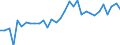 KN 85332100 /Exporte /Einheit = Preise (Euro/Tonne) /Partnerland: Ver.koenigreich(Ohne Nordirland) /Meldeland: Eur27_2020 /85332100:FestwiderstÃ¤nde FÃ¼r Eine Leistung von <= 20 w (Ausg. HeizwiderstÃ¤nde)