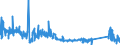 KN 85332100 /Exporte /Einheit = Preise (Euro/Tonne) /Partnerland: Luxemburg /Meldeland: Eur27_2020 /85332100:FestwiderstÃ¤nde FÃ¼r Eine Leistung von <= 20 w (Ausg. HeizwiderstÃ¤nde)