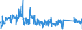 KN 85332100 /Exporte /Einheit = Preise (Euro/Tonne) /Partnerland: Finnland /Meldeland: Eur27_2020 /85332100:FestwiderstÃ¤nde FÃ¼r Eine Leistung von <= 20 w (Ausg. HeizwiderstÃ¤nde)
