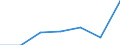 KN 85332100 /Exporte /Einheit = Preise (Euro/Tonne) /Partnerland: Schweiz /Meldeland: Eur27 /85332100:FestwiderstÃ¤nde FÃ¼r Eine Leistung von <= 20 w (Ausg. HeizwiderstÃ¤nde)