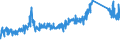 KN 85332100 /Exporte /Einheit = Preise (Euro/Tonne) /Partnerland: Schweiz /Meldeland: Eur27_2020 /85332100:FestwiderstÃ¤nde FÃ¼r Eine Leistung von <= 20 w (Ausg. HeizwiderstÃ¤nde)