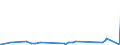 KN 85332100 /Exporte /Einheit = Preise (Euro/Tonne) /Partnerland: Faeroeer Inseln /Meldeland: Eur27_2020 /85332100:FestwiderstÃ¤nde FÃ¼r Eine Leistung von <= 20 w (Ausg. HeizwiderstÃ¤nde)