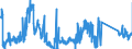 KN 85332100 /Exporte /Einheit = Preise (Euro/Tonne) /Partnerland: Estland /Meldeland: Eur27_2020 /85332100:FestwiderstÃ¤nde FÃ¼r Eine Leistung von <= 20 w (Ausg. HeizwiderstÃ¤nde)