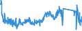KN 85332100 /Exporte /Einheit = Preise (Euro/Tonne) /Partnerland: Slowakei /Meldeland: Eur27_2020 /85332100:FestwiderstÃ¤nde FÃ¼r Eine Leistung von <= 20 w (Ausg. HeizwiderstÃ¤nde)