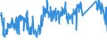 KN 85332100 /Exporte /Einheit = Preise (Euro/Tonne) /Partnerland: Rumaenien /Meldeland: Eur27_2020 /85332100:FestwiderstÃ¤nde FÃ¼r Eine Leistung von <= 20 w (Ausg. HeizwiderstÃ¤nde)