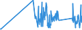 KN 85332100 /Exporte /Einheit = Preise (Euro/Tonne) /Partnerland: Albanien /Meldeland: Eur27_2020 /85332100:FestwiderstÃ¤nde FÃ¼r Eine Leistung von <= 20 w (Ausg. HeizwiderstÃ¤nde)
