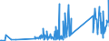 KN 85332100 /Exporte /Einheit = Preise (Euro/Tonne) /Partnerland: Georgien /Meldeland: Eur27_2020 /85332100:FestwiderstÃ¤nde FÃ¼r Eine Leistung von <= 20 w (Ausg. HeizwiderstÃ¤nde)