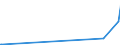 KN 85332100 /Exporte /Einheit = Preise (Euro/Tonne) /Partnerland: Tadschikistan /Meldeland: Eur27_2020 /85332100:FestwiderstÃ¤nde FÃ¼r Eine Leistung von <= 20 w (Ausg. HeizwiderstÃ¤nde)
