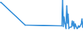 KN 85332100 /Exporte /Einheit = Preise (Euro/Tonne) /Partnerland: Kirgistan /Meldeland: Eur27_2020 /85332100:FestwiderstÃ¤nde FÃ¼r Eine Leistung von <= 20 w (Ausg. HeizwiderstÃ¤nde)