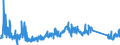 KN 85332100 /Exporte /Einheit = Preise (Euro/Tonne) /Partnerland: Tunesien /Meldeland: Eur27_2020 /85332100:FestwiderstÃ¤nde FÃ¼r Eine Leistung von <= 20 w (Ausg. HeizwiderstÃ¤nde)