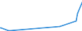 KN 85332100 /Exporte /Einheit = Preise (Euro/Tonne) /Partnerland: Tschad /Meldeland: Eur27_2020 /85332100:FestwiderstÃ¤nde FÃ¼r Eine Leistung von <= 20 w (Ausg. HeizwiderstÃ¤nde)