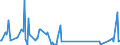 KN 85332100 /Exporte /Einheit = Preise (Euro/Tonne) /Partnerland: Guinea /Meldeland: Eur27_2020 /85332100:FestwiderstÃ¤nde FÃ¼r Eine Leistung von <= 20 w (Ausg. HeizwiderstÃ¤nde)