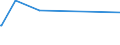 KN 85332100 /Exporte /Einheit = Preise (Euro/Tonne) /Partnerland: Liberia /Meldeland: Eur27_2020 /85332100:FestwiderstÃ¤nde FÃ¼r Eine Leistung von <= 20 w (Ausg. HeizwiderstÃ¤nde)