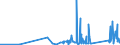 KN 85332100 /Exporte /Einheit = Preise (Euro/Tonne) /Partnerland: Nigeria /Meldeland: Eur27_2020 /85332100:FestwiderstÃ¤nde FÃ¼r Eine Leistung von <= 20 w (Ausg. HeizwiderstÃ¤nde)