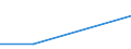 KN 85332100 /Exporte /Einheit = Preise (Euro/Tonne) /Partnerland: Zentralaf.republik /Meldeland: Eur27 /85332100:FestwiderstÃ¤nde FÃ¼r Eine Leistung von <= 20 w (Ausg. HeizwiderstÃ¤nde)