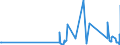 KN 85332100 /Exporte /Einheit = Preise (Euro/Tonne) /Partnerland: Dem. Rep. Kongo /Meldeland: Eur27_2020 /85332100:FestwiderstÃ¤nde FÃ¼r Eine Leistung von <= 20 w (Ausg. HeizwiderstÃ¤nde)