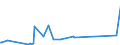 KN 85332100 /Exporte /Einheit = Preise (Euro/Tonne) /Partnerland: Aethiopien /Meldeland: Eur27_2020 /85332100:FestwiderstÃ¤nde FÃ¼r Eine Leistung von <= 20 w (Ausg. HeizwiderstÃ¤nde)