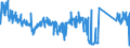 CN 85340011 /Exports /Unit = Prices (Euro/ton) /Partner: Hungary /Reporter: Eur27_2020 /85340011:Multilayer Printed Circuits, Consisting Only of Conductor Elements and Contacts