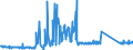 CN 85340011 /Exports /Unit = Prices (Euro/ton) /Partner: Morocco /Reporter: Eur27_2020 /85340011:Multilayer Printed Circuits, Consisting Only of Conductor Elements and Contacts