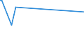 CN 85340090 /Exports /Unit = Prices (Euro/ton) /Partner: South Sudan /Reporter: Eur27_2020 /85340090:Printed Circuits Consisting of Conductor Elements, Contacts and Other Passive Elements (Excl. Those With Passive and Active Elements)