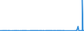 CN 85353010 /Exports /Unit = Prices (Euro/ton) /Partner: Ivory Coast /Reporter: Eur27_2020 /85353010:Isolating Switches and Make-and-break Switches, for a Voltage > 1.000 v but < 72,5 Kv