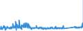 KN 85353090 /Exporte /Einheit = Preise (Euro/Tonne) /Partnerland: Deutschland /Meldeland: Eur27_2020 /85353090:Trennschalter Sowie Ein- und Ausschalter, FÃ¼r Eine Spannung von >= 72,5 Kv