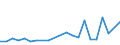 KN 85353090 /Exporte /Einheit = Preise (Euro/Tonne) /Partnerland: Ver.koenigreich(Nordirland) /Meldeland: Eur27_2020 /85353090:Trennschalter Sowie Ein- und Ausschalter, FÃ¼r Eine Spannung von >= 72,5 Kv