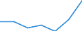 KN 85353090 /Exporte /Einheit = Preise (Euro/Tonne) /Partnerland: Schweiz /Meldeland: Eur27 /85353090:Trennschalter Sowie Ein- und Ausschalter, FÃ¼r Eine Spannung von >= 72,5 Kv