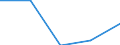 KN 85353090 /Exporte /Einheit = Preise (Euro/Tonne) /Partnerland: Sowjetunion /Meldeland: Eur27 /85353090:Trennschalter Sowie Ein- und Ausschalter, FÃ¼r Eine Spannung von >= 72,5 Kv