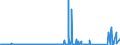 KN 85353090 /Exporte /Einheit = Preise (Euro/Tonne) /Partnerland: Kasachstan /Meldeland: Eur27_2020 /85353090:Trennschalter Sowie Ein- und Ausschalter, FÃ¼r Eine Spannung von >= 72,5 Kv