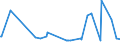 KN 85353090 /Exporte /Einheit = Preise (Euro/Tonne) /Partnerland: Turkmenistan /Meldeland: Eur27_2020 /85353090:Trennschalter Sowie Ein- und Ausschalter, FÃ¼r Eine Spannung von >= 72,5 Kv
