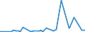 KN 85353090 /Exporte /Einheit = Preise (Euro/Tonne) /Partnerland: Sudan /Meldeland: Eur27_2020 /85353090:Trennschalter Sowie Ein- und Ausschalter, FÃ¼r Eine Spannung von >= 72,5 Kv