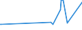 KN 85353090 /Exporte /Einheit = Preise (Euro/Tonne) /Partnerland: Niger /Meldeland: Eur27_2020 /85353090:Trennschalter Sowie Ein- und Ausschalter, FÃ¼r Eine Spannung von >= 72,5 Kv