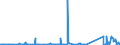 CN 85354000 /Exports /Unit = Prices (Euro/ton) /Partner: Libya /Reporter: Eur27_2020 /85354000:Lightning Arresters, Voltage Limiters and Surge Suppressors, for a Voltage > 1.000 V